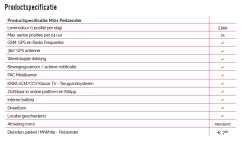 Mi01 GPS Tracker + Inbouw & Certificaat Motorfiets -Professionele Winkel Voor Motoruitrusting Mi01 GPS Tracker 6aad